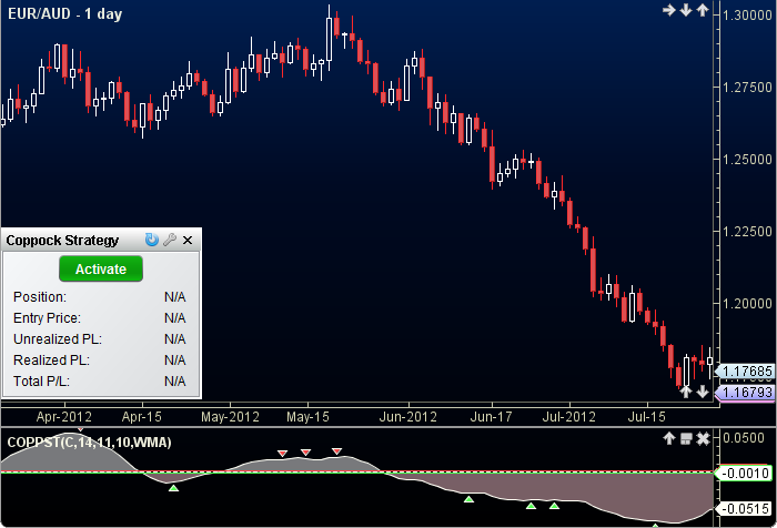 Coppock Strategy