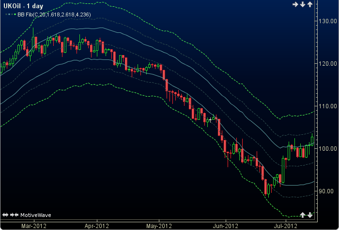 BB Fib Ratios