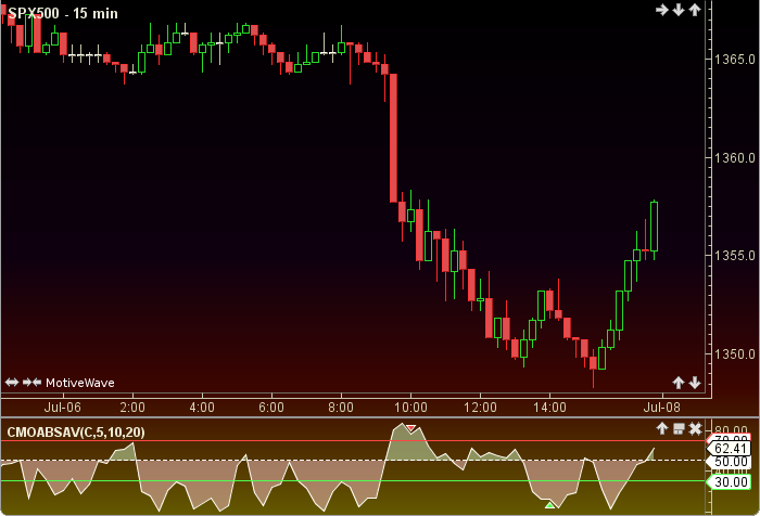 CMO ABS Average1