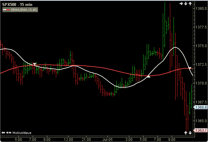 DEMA 2Lines1