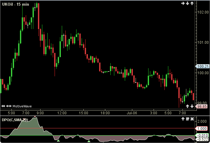 Detrended Price Oscillator1