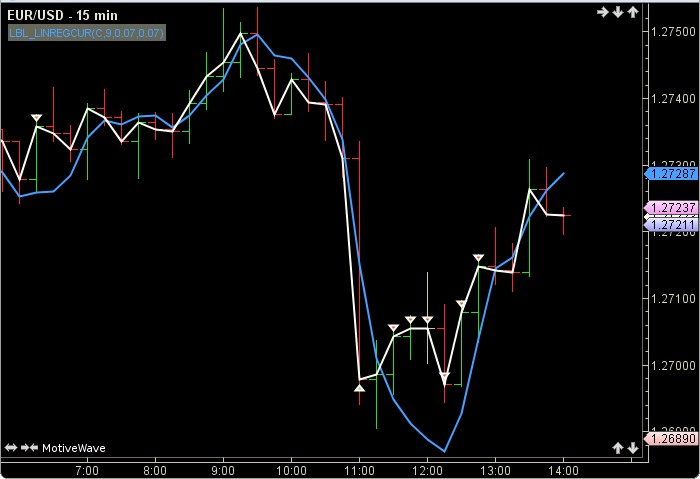 LinearRegressionCurve01