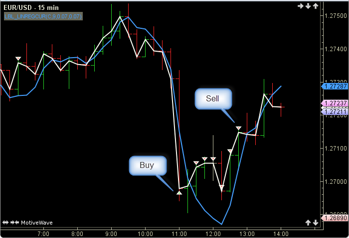 LinearRegressionCurve02