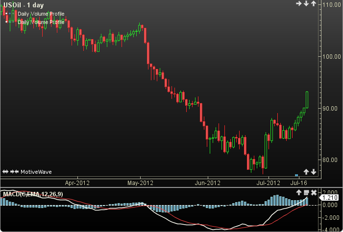 MACD1