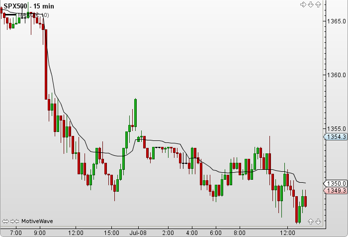 Moving Average AdaptiveQ