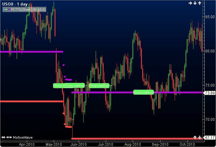 Percentage Trailing Stops2