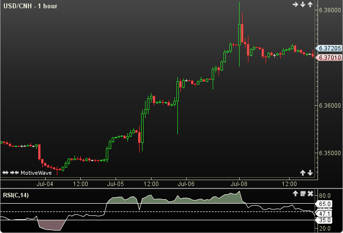 RSI1