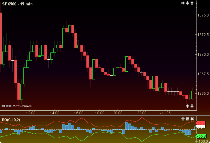 Rainbow Oscillator