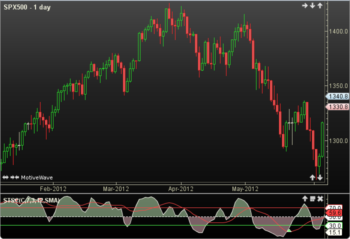 Stochastic SC1