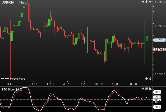 Stochastic Slow1