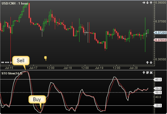 Stochastic Slow2