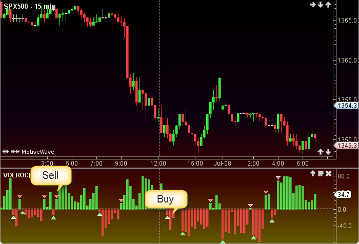 Volume Rate Of Change2