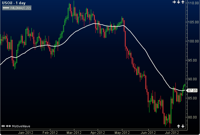 Wilders Moving Average