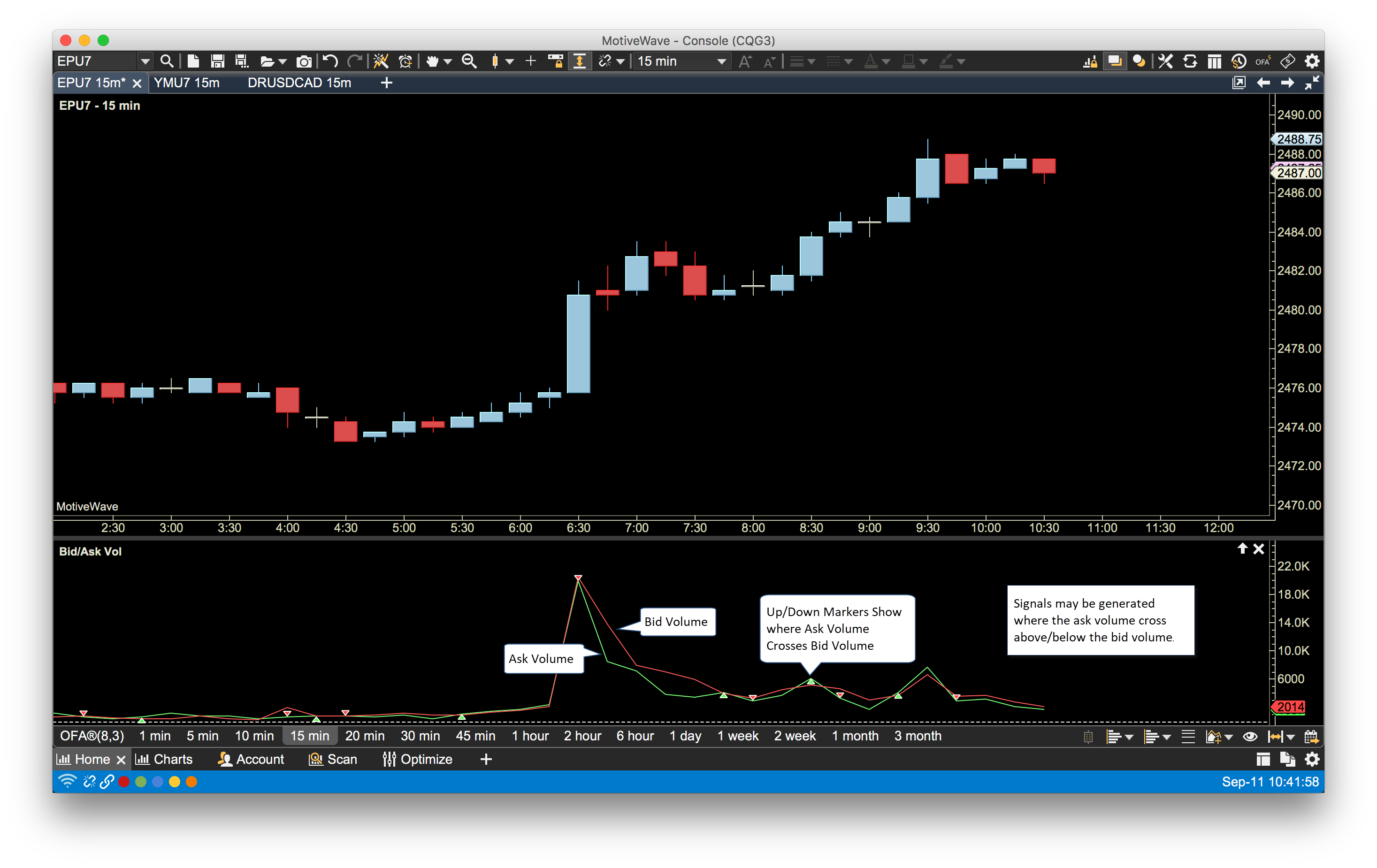 Bid vs Ask Volume